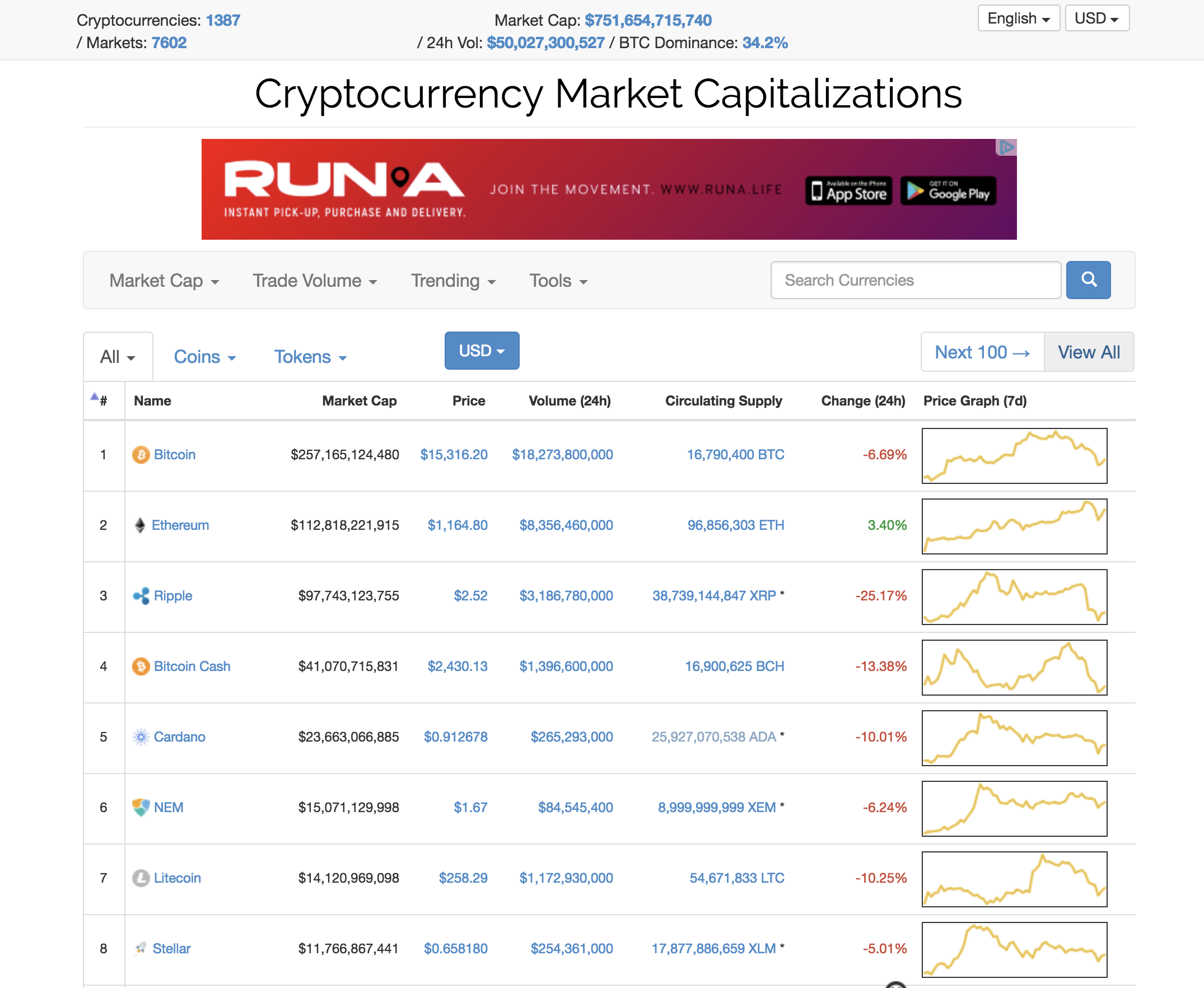 CoinMarketCap